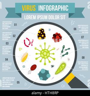 Virus Infografik, flachen Stil Stock Vektor