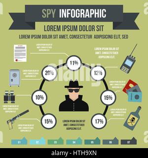 Spion Infografik, flachen Stil Stock Vektor