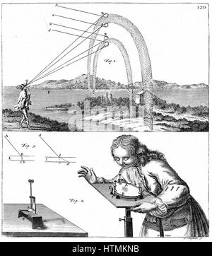 Entstehung des Regenbogens durch Dispersion und insgesamt interne Reflexion (oben). Newtonsche Ringe (konzentrische kreisförmige Interferenzstreifen) zu beobachten. Von WJ Gravesande "Physices Elementa Mathematica" London 1725, eine "populäre" Erklärung seines Freundes Newton "Pr Stockfoto