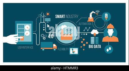 Intelligente Industrie 4.0, Automatisierung und User-Interface-Konzept: Benutzer, die mit einem Tablet und Smartphone, den Austausch von Daten mit einem Cyber-Physical-Syst Stock Vektor