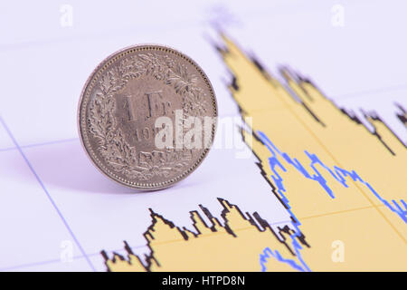 Franken-Münze der Schweizer Währung Verlegung im Diagramm der Devisenmarkt Stockfoto