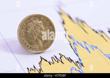 Pound Münze von England Währung Festlegung in der Tabelle von Exchange markt Stockfoto