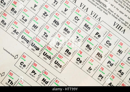 Periodentabelle der Elemente Stockfoto, Bild: 34434599 - Alamy