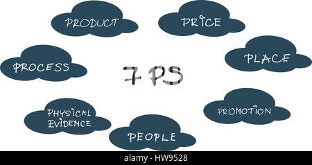 Geschäftskonzepte, könnte Illustration der 7Ps Modell oder Marketing-Mix-Diagramm für Management-Strategie im Diagramm. Ein Basis-Konzept im Marketing. Stock Vektor