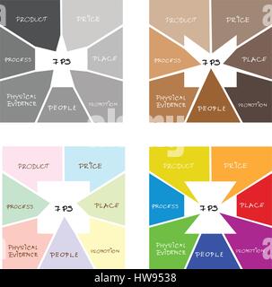 Geschäftskonzepte, Darstellung der Marketing-Mix oder 7Ps Model Management Strategie mit quadratischen Diagramm. Ein Basis-Konzept im Marketing. Stock Vektor