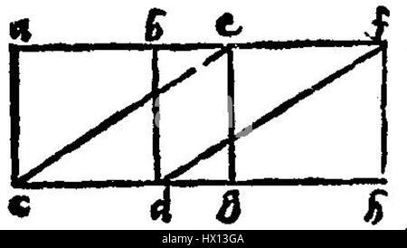 Euclid, ein griechischer Mathematiker, ist vor allem für seine Arbeit „Elements“ bekannt, die den Grundstein für moderne Geometrie legte. Die 033v b bezieht sich auf eine Manuskriptseite aus einem seiner Texte, die das Studium mathematischer Prinzipien, insbesondere geometrischer Theorie, fortsetzt. Stockfoto