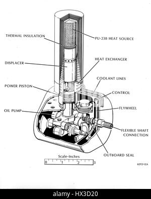 Eine illustrierte, Cutaway das Diagramm zeigt die Innenleben eines Atom-künstlichen Herzens geprüft durch die Atomic Energy Commission, 1973. Bild mit freundlicher Genehmigung US Department of Energy. Stockfoto