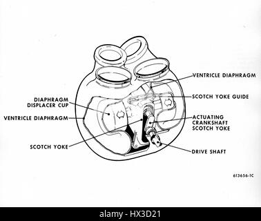 Cutaway Abbildung das Diagramm zeigt die verschiedenen Teile der Blutpumpe für ein Kunstherz, die unter Würdigung durch die Atomic Energy Commission, 1973 war. Bild mit freundlicher Genehmigung US Department of Energy. Stockfoto