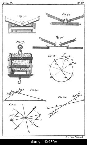 Dieses Werk mit dem Titel „Traité émentaire de Physique“ aus dem Jahr 1803 ist ein grundlegender Text auf dem Gebiet der Physik. Es wurde geschrieben, um die Prinzipien der Physik klar und strukturiert zu erklären und gilt als ein wichtiges Werk für das Verständnis früherer physikalischer Konzepte. Stockfoto