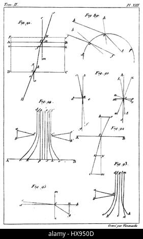 Traité éémentaire de Physique (1803) von Pierre-Simon Laplace ist ein Schlüsselwerk der Physik, das grundlegende Prinzipien des Feldes im frühen 19. Jahrhundert beschreibt. Laplaces Arbeit war maßgeblich an der Entwicklung der klassischen Physik und der mathematischen Physik beteiligt. Stockfoto