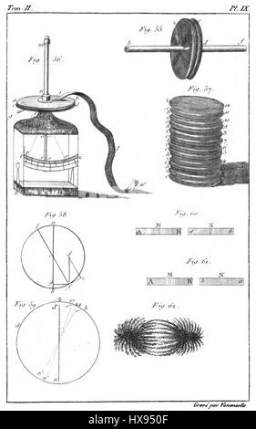 Die Traité émentaire de physique (Elementarverhandlung über die Physik) aus dem Jahr 1803 ist ein Grundlagenwerk der klassischen Physik, das von dem französischen Physiker André-Marie Ampère verfasst wurde. Das Buch beschreibt die Prinzipien des Elektromagnetismus und der Physik und trägt zu einem frühen wissenschaftlichen Verständnis in diesen Bereichen bei. Stockfoto