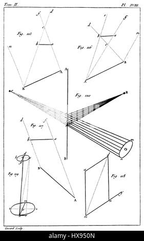 Traité élémentaire de physique ist ein 1803 von dem französischen Wissenschaftler Pierre-Simon Laplace veröffentlichtes Grundlagenwerk der Physik. Es bietet eine ausführliche Erläuterung verschiedener physikalischer Prinzipien und trägt wesentlich zum Bereich der klassischen Mechanik und mathematischen Physik bei. Stockfoto