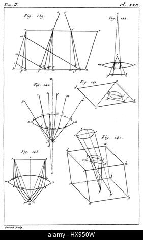 Traité élémentaire de physique (1803), Band 2, ist ein grundlegender Physik-Text aus dem frühen 19. Jahrhundert. Sie beschreibt die wichtigsten Prinzipien der Physik, legt die Grundlage für modernes wissenschaftliches Verständnis und beeinflusst spätere Entwicklungen auf diesem Gebiet. Stockfoto