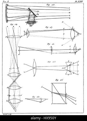 Traité éémentaire de Physique 1803 t2pl24 ist ein Werk, das sich mit den Grundlagen der Physik befasst und 1803 geschrieben wurde. Diese Abhandlung hatte Einfluss auf die Entwicklung der Naturwissenschaften im frühen 19. Jahrhundert und bot einen systematischen Ansatz zum Verständnis der physischen Welt. Stockfoto