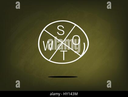 Geschäftskonzepte, SWOT-Analyse-Matrix eine strukturierte Planung Methode zur Bewertung stärken, Schwächen, Chancen und Bedrohungen beteiligt Busines Stock Vektor