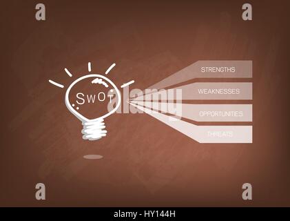 Geschäftskonzepte, SWOT-Analyse-Matrix eine strukturierte Planung Methode zur Bewertung stärken, Schwächen, Chancen und Bedrohungen beteiligt Busines Stock Vektor
