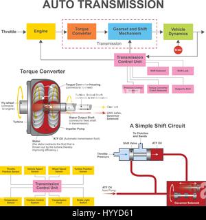 Das automatische Getriebe in Ihrem Auto ist computergesteuert und so programmiert, dass der Motor eine optimale u/min (Umdrehungen pro Minute) laufen zu lassen. Stock Vektor