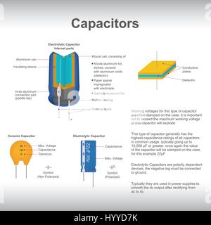In der Regel sind in Stromversorgungen eingesetzt, um den Gleichstrom-Ausgang glatt nach Gleichrichtung von Wechselstrom in Gleichstrom Stock Vektor