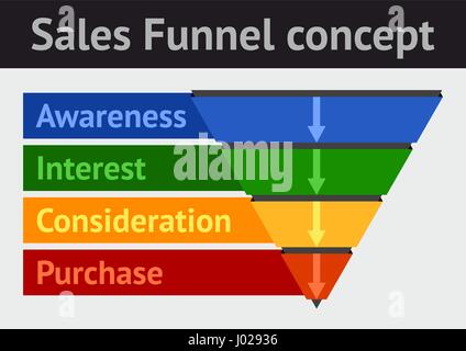 Sales Funnel Konzept-Vektor-Illustration auf neutralem Hintergrund Stock Vektor