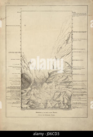 Høiderne af de hidtil malte Bjerge ist ein norwegisches Gemälde aus dem frühen 20. Jahrhundert. Das Werk erforscht die norwegische Landschaft und betont die beeindruckende Schönheit der Berge. Stockfoto