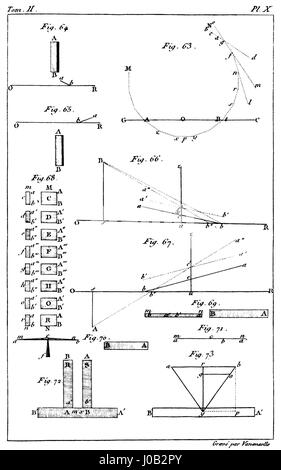 „Traité élémentaire de physique“ (1803) ist ein frühes Lehrbuch über Physik, das von der französischen Wissenschaftlerin verfasst wurde und Grundkenntnisse der Physik vermitteln soll. Dieser Band deckt wahrscheinlich die Prinzipien der Mechanik, Optik und Elektrizität ab. Stockfoto