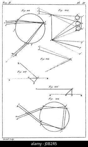 Traité élémentaire de physique (1803) ist ein bedeutendes Werk von André-Marie Ampère, das die grundlegenden Prinzipien der Physik des frühen 19. Jahrhunderts beschreibt und zur Entwicklung des Elektromagnetismus und der modernen Physik beiträgt. Stockfoto