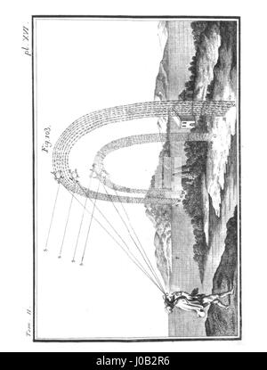 Traité élémentaire de physique ist ein wissenschaftliches Werk von Pierre-Simon Laplace aus dem Jahr 1803, das eine grundlegende Abhandlung über die Physik darstellt. Dieses Buch aus dem frühen 19. Jahrhundert beschäftigt sich mit den Prinzipien der Physik und Astronomie in einer detaillierten und methodischen Weise. Stockfoto