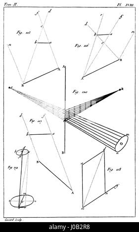Das Traité élémentaire de physique aus dem Jahr 1803, Teil einer wissenschaftlichen Arbeit des französischen Physikers, beschreibt die grundlegenden Prinzipien der Physik des frühen 19. Jahrhunderts und konzentriert sich dabei auf die Gesetze der Mechanik, Thermodynamik und Optik. Stockfoto