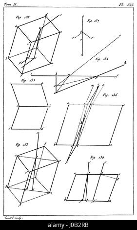 Die Traité éélémentaire de Physique aus dem Jahr 1803 ist ein bedeutendes wissenschaftliches Werk, das die Grundlagen der Physik zu jener Zeit darstellt. Dieser Text auf Französisch gibt Einblicke in das wissenschaftliche Denken des frühen 19. Jahrhunderts und die Grundlagen der Physik als Disziplin. Stockfoto