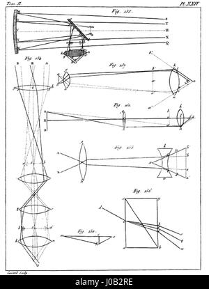 "Traité élémentaire de physique - 1803 - t2pl2" bezieht sich auf eine grundlegende physikalische Abhandlung aus dem Jahr 1803. Dieses Werk, wahrscheinlich ein Lehrbuch, stellt die wichtigsten physikalischen Prinzipien und Experimente der Zeit dar, die das wissenschaftliche Denken des frühen 19. Jahrhunderts widerspiegeln. Stockfoto