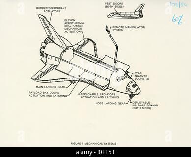 Diagramm der mechanischen Systeme des Space Shuttle Orbiter Stockfoto