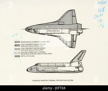 Schematische Darstellung der Wärmeschutzsystem des Space Shuttle Orbiter Stockfoto