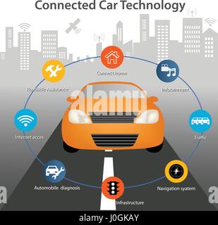 Intelligente ferngesteuertes Auto verbunden zu einer Welt der apps. Auto, Carsharing-Informationen, Auto, Infrastruktur, drahtlose Kommunikation mit der Cloud, co Stock Vektor