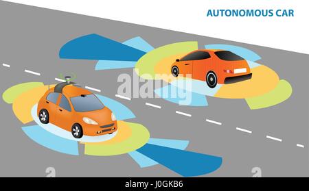 Kfz-Sensoren verwenden in selbstfahrenden Autos: Kamera-Daten mit Bildern Radar und LIDAR autonomen fahrerlose Auto Stock Vektor