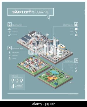 Vektor isometrische zeitgenössische Stadt Inseln Infografik mit Gebäuden, Fabriken, Menschen und Straßen: Gewerbegebiet, Wohnviertel, industriell Stock Vektor