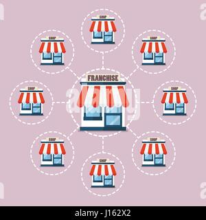 Franchise-Business-System im flachen Stil. Vektor-illustration Stock Vektor