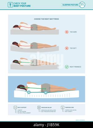 Richtige schlafenden Körper und Ergonomie Körperhaltung, Matratze und Kissen Auswahl Infografik Stock Vektor