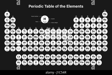 Periodensystem der Elemente-Vektor-Illustration - einschließlich Nihonium, Moscovium, Tennessine und Oganesson Stock Vektor