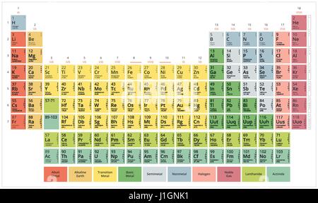 Periodensystem der chemischen Elemente (Mendelejew Tabelle) moderne flach Pastellfarben auf weißem Hintergrund Stock Vektor