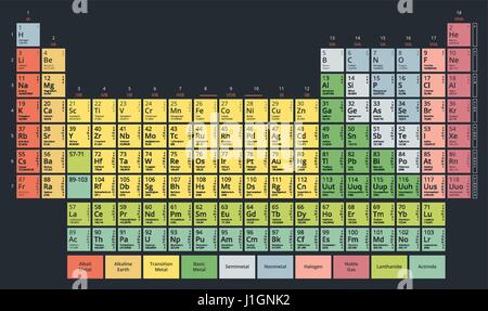 Periodensystem der chemischen Elemente (Mendelejew Tabelle) moderne flach Pastellfarben auf dunklem Hintergrund Stock Vektor