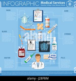 medizinische Leistungen-Infografiken Stock Vektor