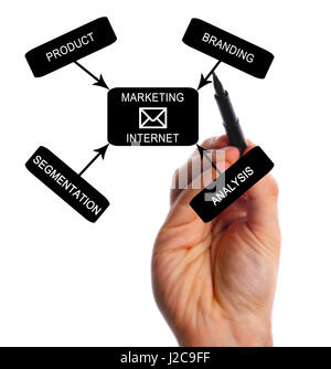 Hand mit Bleistift schreibt auf transparenten Tafel-Business-Konzepte und Marketing. Stockfoto