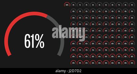 Kreisförmigen Bereich Prozentsatz Zeichnungssatz von 0 bis 100 Ready-to-Use für Web-Design, User-Interface (UI) oder Infografik - Indikator mit rot Stock Vektor
