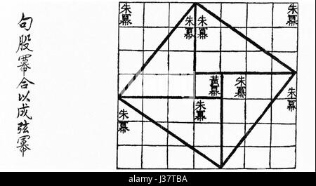 Der chinesische Pythagoras bezieht sich auf den alten chinesischen Philosophen und Mathematiker, dem oft frühe geometrische Konzepte zugeschrieben werden, ähnlich denen des griechischen Mathematikers Pythagoras. Seine Arbeit beeinflusste das chinesische mathematische Denken, insbesondere im Bereich der Geometrie und des Konzepts rechtwinkliger Dreiecke. Stockfoto