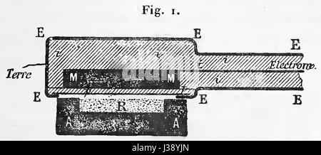 Dies bezieht sich auf eine Publikation von Pierre Curies Werken, insbesondere aus dem Jahr 1908. Pierre Curie war ein französischer Physiker, der für seine Forschung über Radioaktivität und seine Zusammenarbeit mit Marie Curie bekannt war. Stockfoto