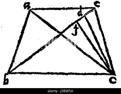 Dieser Verweis bezieht sich wahrscheinlich auf eine Seite oder ein Bild aus Euclidâ Elementen, einem der grundlegenden Texte in der Geometrie. Seite 034r b könnte sich auf einen bestimmten geometrischen Satz oder ein Diagramm beziehen, das in der Arbeit gefunden wurde. Die Elemente von Euclidâ waren im Laufe der Geschichte von grundlegender Bedeutung für die Gestaltung des mathematischen Denkens. Stockfoto