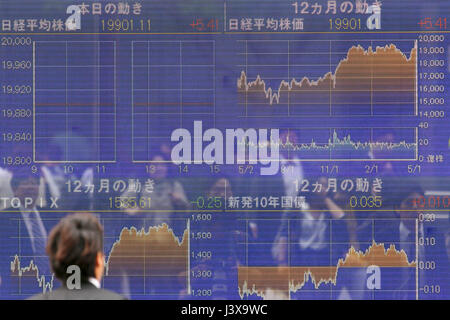 Tokio, Japan. 9. Mai 2017. Ein Mann schaut auf ein Lager Elektronikplatine zeigt Japans Nikkei Stock durchschnittliche im frühen Handel am 9. Mai 2017, Tokio, Japan. Der japanische Stock Average sank 18,62 Punkte oder 0,09 % auf 19,872.25 auf den ersten 15 Minuten im frühen Dienstag Handel, nachdem es hoch an französischens Präsidentschaftswahl Ergebnis am Montag geschlossen. Bildnachweis: Rodrigo Reyes Marin/AFLO/Alamy Live-Nachrichten Stockfoto