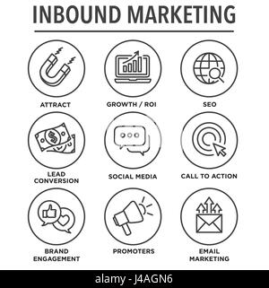 Inbound Marketing Vektor-Icons mit Wachstum, Roi, rufen zum Handeln, Seo, Blei-Konvertierung, soziale Medien, anziehen, brand Engagement, Promotoren, Kampagne, s Stock Vektor