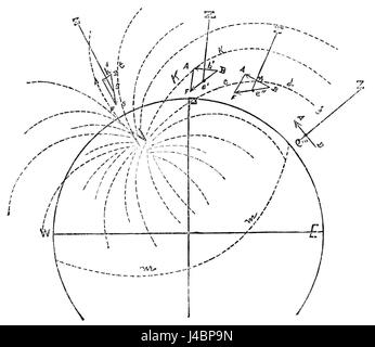 PSM V34 D307 Variabilität der Erde magnetische Kraft Stockfoto