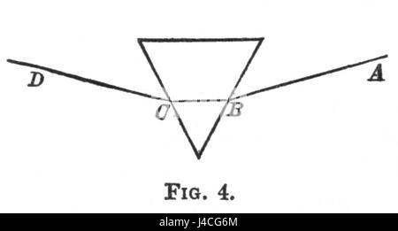 Populäre Astronomie 1881 Abb. 4 Stockfoto